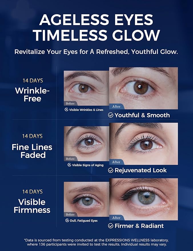 Under Eye Cream Anti Aging Peptides Eye Cream for Wrinkles with Niacinamide Reduce Fine Lines&Crow's Feet | Tightening and Firming for Women and Men 1.06 Oz