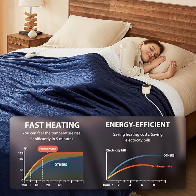 Homemate Electric Heated Blanket Twin Size - 62"x84" Heating Blanket Twin Size 1/2/4/6/8 Hours Auto-Off 10 Heat Level Over-Heat Protection Flannel Sherpa ETL Certification