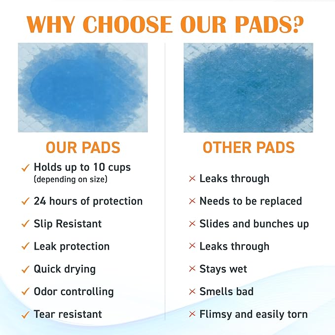 Paws & Claws Premium Disposable Dog & Puppy Pee Pads – Extra Large 30"x36", 30-Count – 6-Layer Leak-Proof, Super Absorbent (Holds 10 Cups), Odor Control, Quick-Dry, Non-Slip for Large Dogs, Multi-Pet