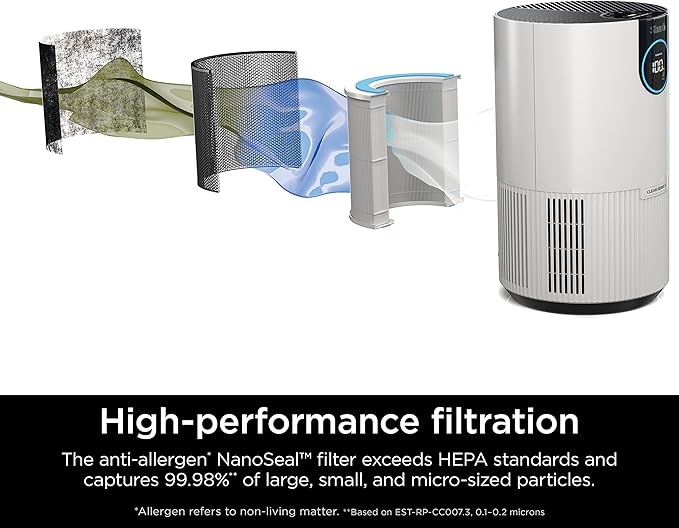 Shark Air Purifier for Home, Clean Sense, for Bedroom, Nursery, Home Office, Dorm, HEPA-Exceeding Filter, Captures Pollutants, Pet Dander, Dust, Odor, Smoke, and More, HP102PK2, White