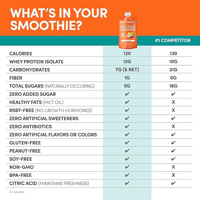 Designer Wellness Protein Smoothie, Real Fruit, 12g Protein, Low Carb, Zero Added Sugar, Gluten-Free, Non-GMO, No Artificial Colors or Flavors, Tropical, 12 Count