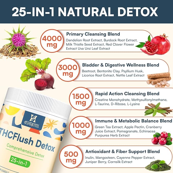 Detox Powder Supplement, Fast-Acting Detox and Liver Cleanser, Full Body Detoxification, Multi-System Cleanse Purify & Repair for Liver, Kidney, Digestion & Immune, 30 Servings