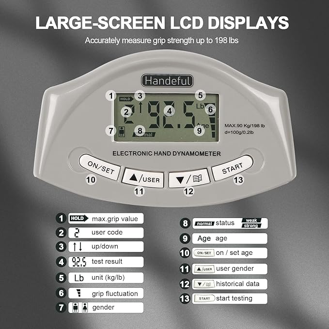 Handeful Grip Strength Tester, Hand Grip Dynamometer (198Lbs / 90Kgs), Electronic Handgrip Testing for Sports Home School Use