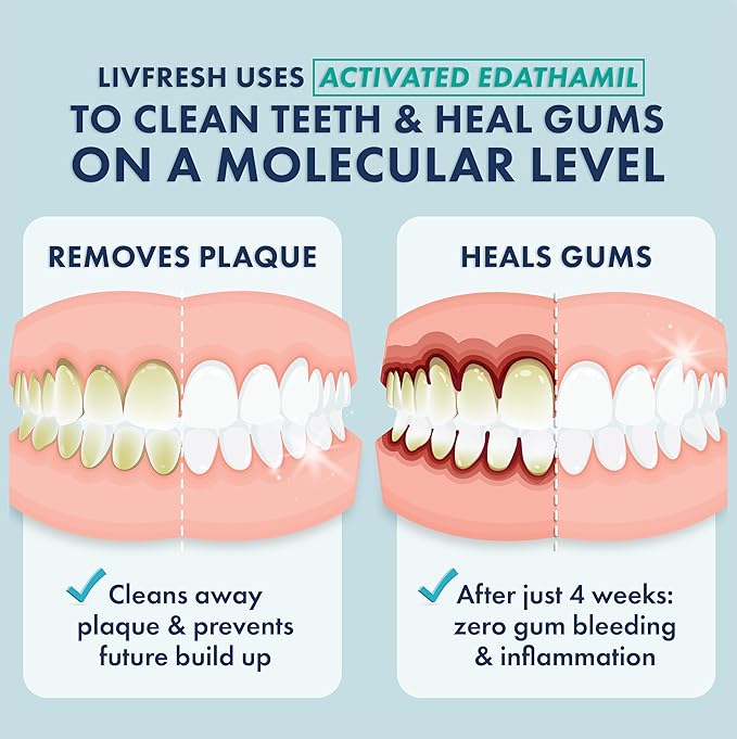 LIVFRESH Toothpaste Gel, Clinically Proven to Remove Plaque 250% Better, Improves Gum Health 190% Better, Prevents & Reduces Tartar, Peppermint