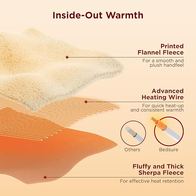 Bedsure Christmas Heated Blanket Throw - Soft Flannel Sherpa Electric Blanket with Pet Pattern, Heated Throw as a Gift, with 6 Heating Levels, 4 Time Settings, and 3-Hour Auto-Off (50x60 inches)