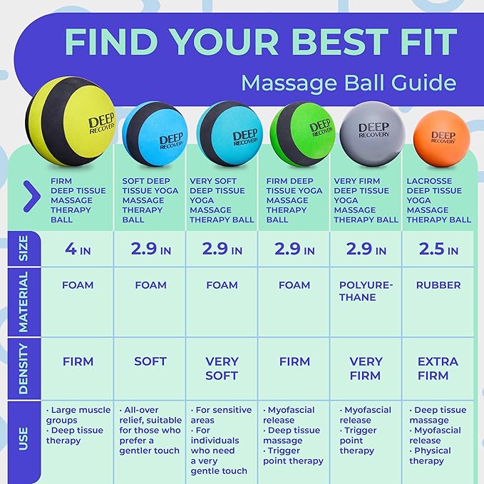 Deep Recovery Yoga Deep Tissue Massage Ball Set – Gentle Myofascial Release Balls for Feet, Back, Neck, Legs & Arms – Trigger Point & Mobility Therapy (2-Pack)