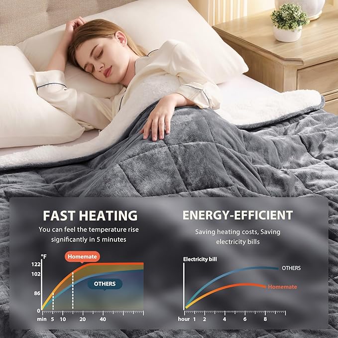 Homemate Heated Weighted Blanket for Adults - 62"x84" 20lbs Electric Throw Fast Heating Heavy Blanket 1/2/4/6/8 Hour Auto Off 10 Heat Levels Over-Heat Protection Soft Flannel Sherpa