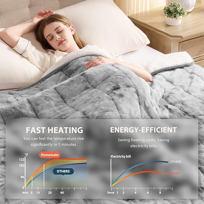 Homemate Heated Weighted Blanket for Adults - 62"x84" 20lbs Electric Throw Fast Heating Heavy Blanket 1/2/4/6/8 Hour Auto Off 10 Heat Levels Over-Heat Protection Luxury Faux Fur Sherpa