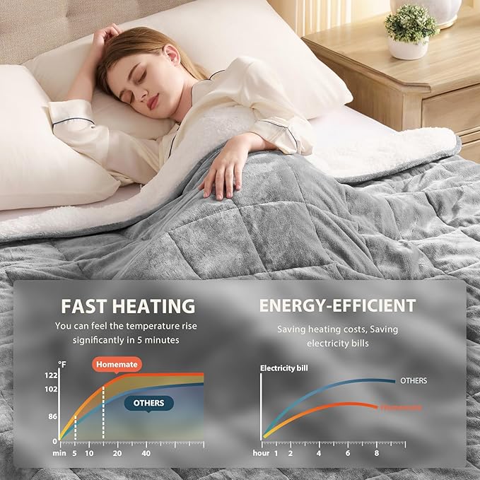 Homemate Heated Weighted Blanket for Adults - 50"x60" 12lbs Electric Throw Fast Heating Heavy Blanket 1/2/4/6/8 Hour Auto Off 10 Heat Levels Over-Heat Protection Comfortable Flannel Sherpa