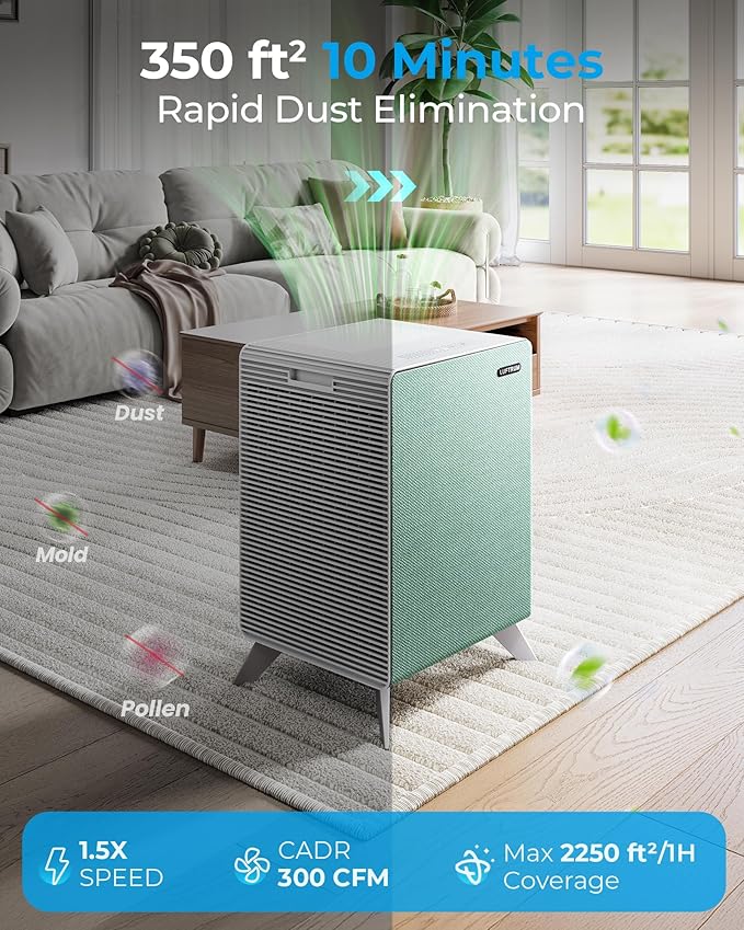 Air Purifiers for Home Large Room Up to 2250 ft² - Dual 3-Stage Filter of Washable Filter and True HEPA Filter with AQI, Auto Mode, Sleep Mode