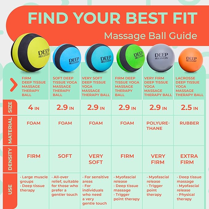 Deep Recovery Sport Yoga Deep Tissue Massage Ball Set, Lacrosse Ball Size – Extra Firm Myofascial Release Balls for Feet, Back, Neck, Legs & Arms – Trigger Point & Mobility Therapy (2-Pack)