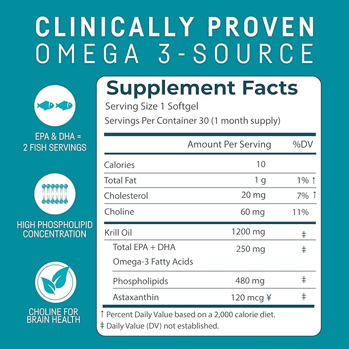 Kori Krill Oil Omega 3 Supplement, Antarctic Krill Oil with Superior Absorption vs Fish Oil, 1200mg Softgels, 30 Softgels, EPA & DHA