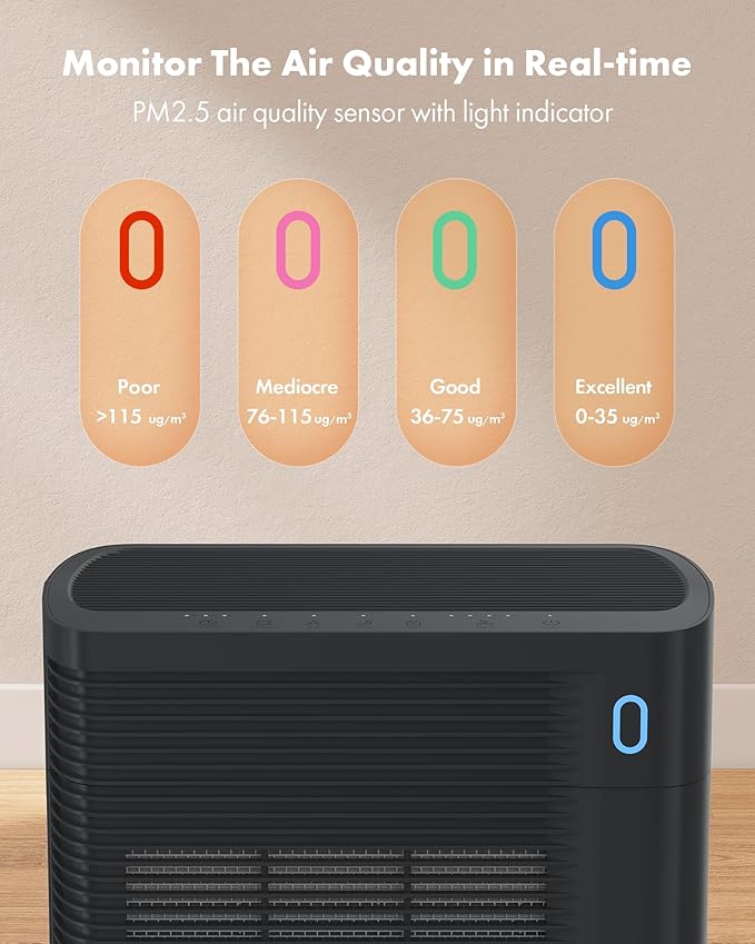 Trucozie T356 Air Purifier for Home Large Room Bedroom Up to 1937 Ft² in 1 Hr With Double-sided Air Inlet, Air Quality and Light Sensors, HEPA Sleep Mode for Allergies, Dust, Pollen, Pet Hair, Black