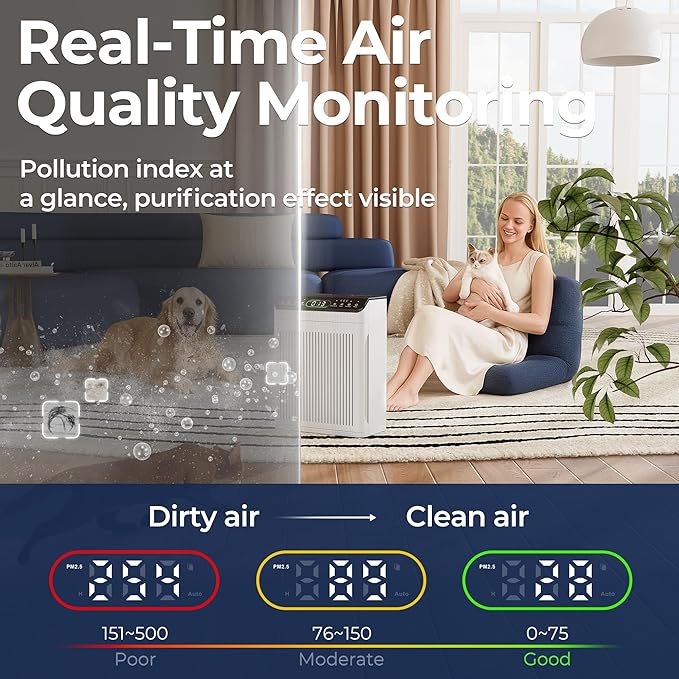 Air Purifiers for Home Large Room up to 2200sq.ft with Washable Filters, EVALIT Air Purifier for Bedroom with Fragrance, PM 2.5 Display Air Quality Sensor for Smoke Dust Odors, White, 1Pack+3Modes