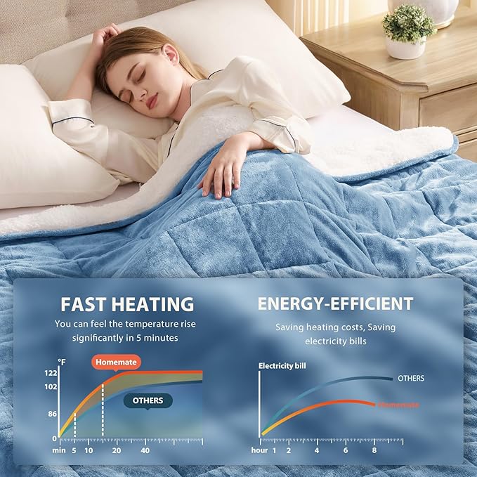 Homemate Heated Weighted Blanket for Adults - 72"x84" 20lbs Electric Throw Fast Heating Heavy Blanket 1/2/4/6/8 Hour Auto Off 10 Heat Levels Over-Heat Protection Soft Flannel Sherpa