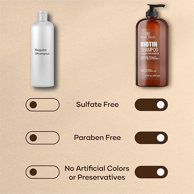 Botanic Hearth Biotin Shampoo With 100% Pure Ginger Oil | Sulfate & Paraben | Free | Enriched With Turmeric Extract, Argan Oil & Vitamin E | For All Hair Types | 16 Fl. Oz