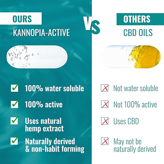 Instant Pain Relief Roll-On with 4% Lidocaine・230400mg Hemp Extract (=300mg KannopiaActive)・Post Surgery & Injury Support・Arnica・Doctor Recommended for Nerve・Joint・Sciatic Health・Free Sample* (2Pack)