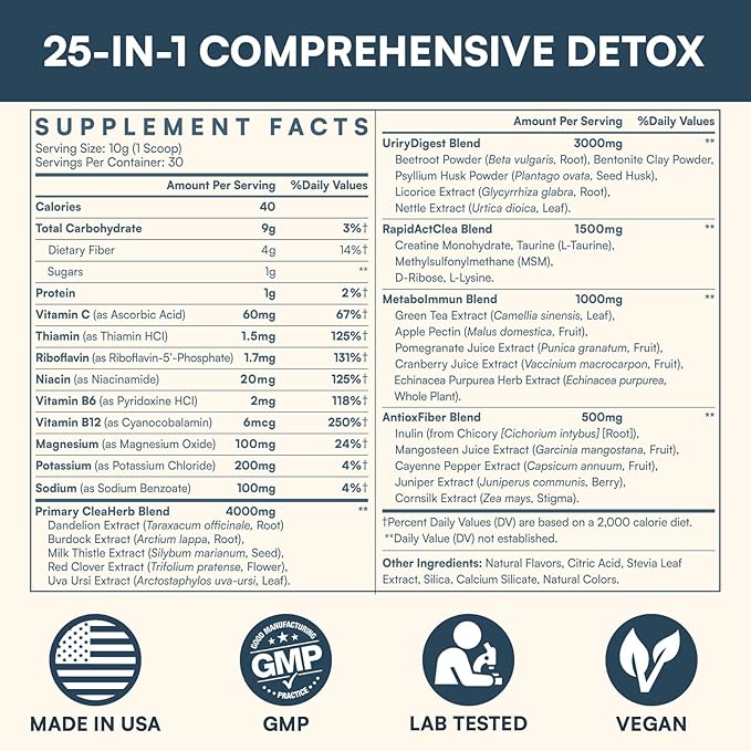 Detox Powder Supplement, Fast-Acting Detox and Liver Cleanser, Full Body Detoxification, Multi-System Cleanse Purify & Repair for Liver, Kidney, Digestion & Immune, 30 Servings