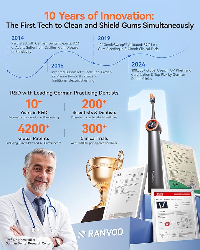 RANVOO [Vibrating & Flossing 2-in-1 Bubble Sonic Electric Toothbrush, 100% Plaque Removal, White for Adult Protect Gum Orthodontic Teeth Clean Rechargeable Gift with 2 Soft Brush Heads White