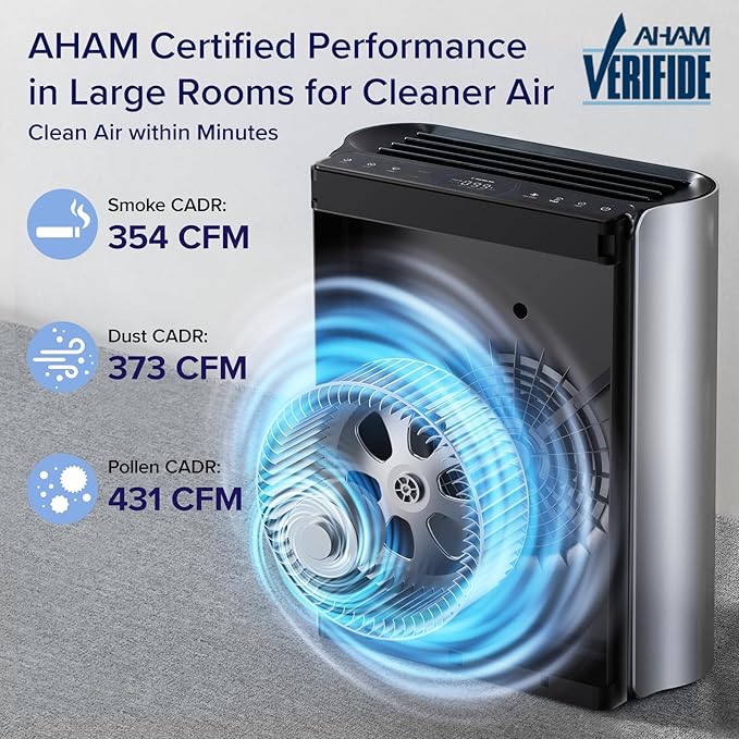 LEVOIT Air Purifiers for Home Large Room with 3-Channel Air Quality Monitor, Washable Pre-Filter, AHAM VERIFIDE, HEPA Sleep Mode for Pet, Allergy, Smoke, Dust, Alexa Control, 2655 Ft², EverestAir-P