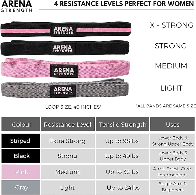 Arena Strength Long Fabric Full Body Resistance Bands Set of 4 and Pull Up Assistance Bands | Cloth Resistance Bands Loop with Fabric Exercise Resistance Bands Workout Guide