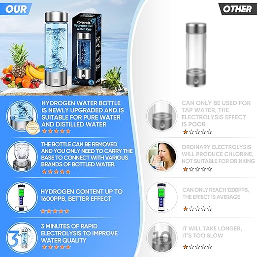 Upgraded Hydrogen Water Bottle Generator - Portable Rechargeable Hydrogen-Rich Water Machine, Rapid 3-Min for Enhanced Water Quality, Premium Travel-Friendly Design with SPE/PEM Tech (Silver)