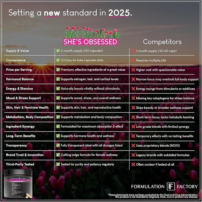 She's Obsessed: 10-in-1 Hormone Balance Maximizer with Shilajit, Maca, Ashwagandha, DIM, Dong Quai, Zinc & More for Vitality & Balance 240 Count (Pack of 2)