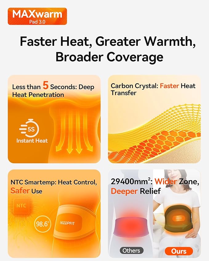 Portable Heating Pad with Massager for Back Pain Relief: MAXwarm 3.0, IKEEPFIT Electric Cordless Heat Pad for Period Cramps, Extra Large 65", 8000mAh Battery, Gift for Women Men (Black)