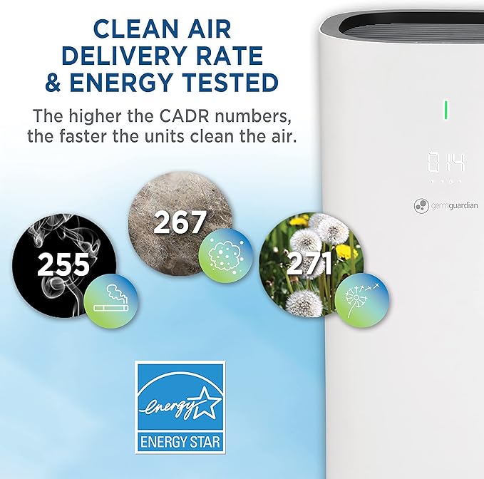 GermGuardian® AC9600W Powerful Large Room Air Purifier with HEPA Filter, UV-C, Odor Reduction & Air Quality Sensor
