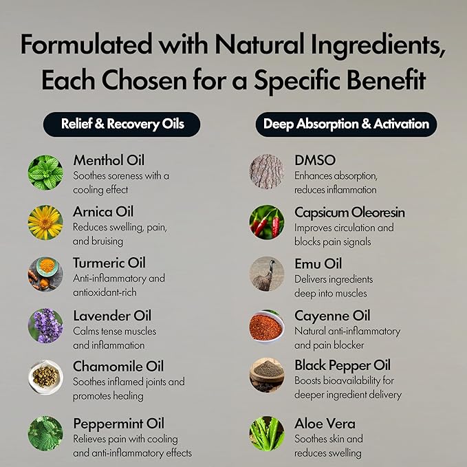 Pain Relief Cream – Fast-Acting Topical for Muscle, Joint & Nerve Deep-Absorbing, Long-Lasting Formula with Natural Ingredients – Cooling Sensation – 3.3oz Tube – Made in USA