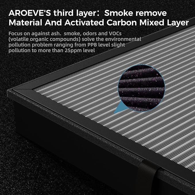 AROEVE MK04 Air Purifier Replacement Filter, Smoke Remove Material 4 -in-1 Filter with Activated Carbon Mix, Against Ash for Smoke, Odors, and VOCs, 2 Pack- Grey