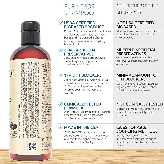 PURA D'OR Clinically Formulated Biotin Shampoo & Conditioner For Hair Thinning - 2X Concentrated Proprietary Herbal Blend Thickening Products For Women & Men, Sulfate Free, 16oz x2